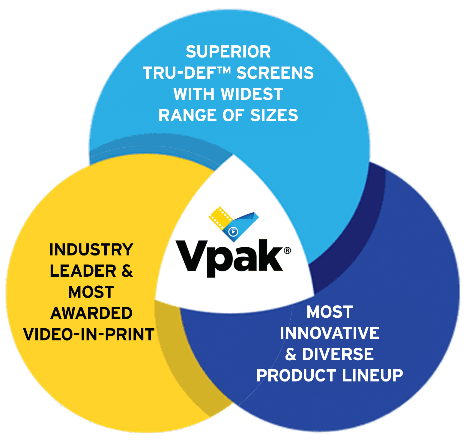 Video Mailers